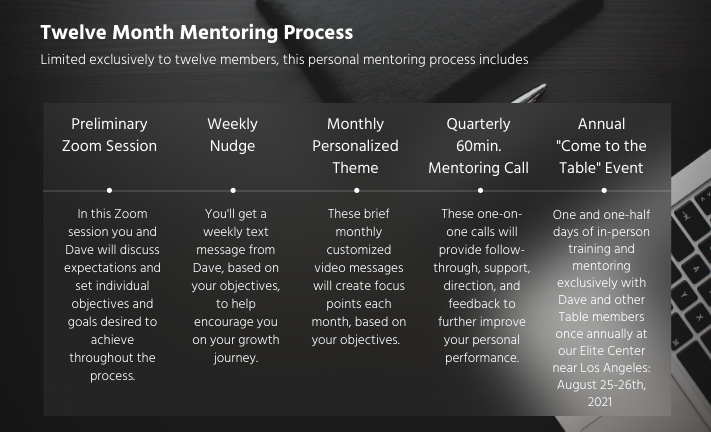 table mentoring process